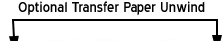 Optional Tranfer Paper Unwin
