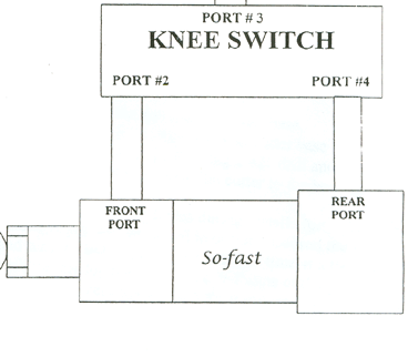 Knee Switch for So-Fast Cutter
