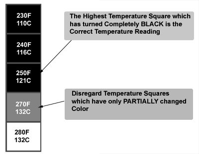 Temperature Strip Example