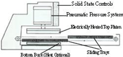 Laminating Side View